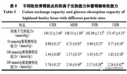 《食品科學》:中國農業科學院農產品加工研究所王麗麗副研究員:不同粒徑對青稞麩皮結構與功能特性及沖調穩定性的影響